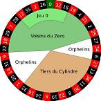 sector bet roulette